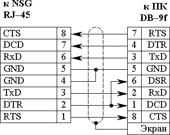 Схема консольного кабеля NSG RJ45-DB9f