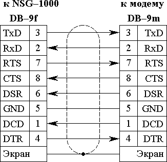 Схема модемного кабеля NSG DB9f-DB9m